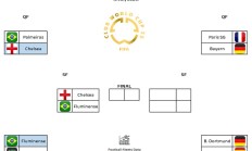 爱游戏官网:世俱杯预测：巴黎&切尔西，唯二的争冠热门和最有可能的决赛对阵